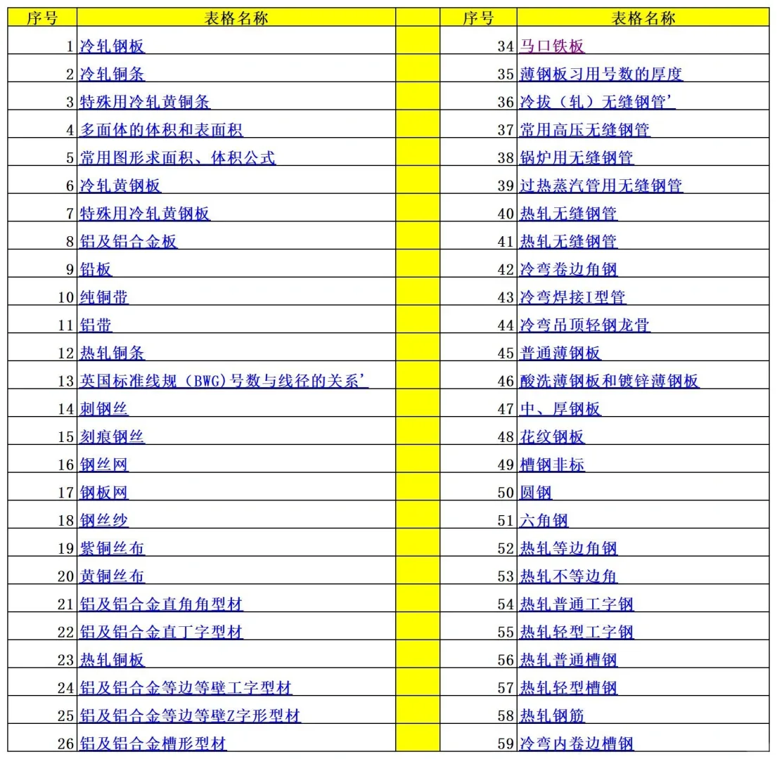 一学就会，超简单的Excel电气计算