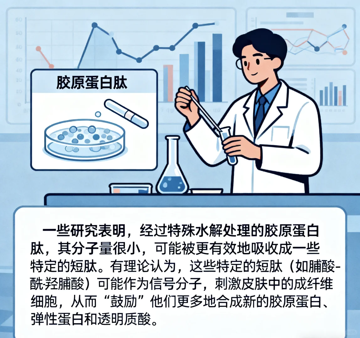 口服胶原蛋白是不是智商税？