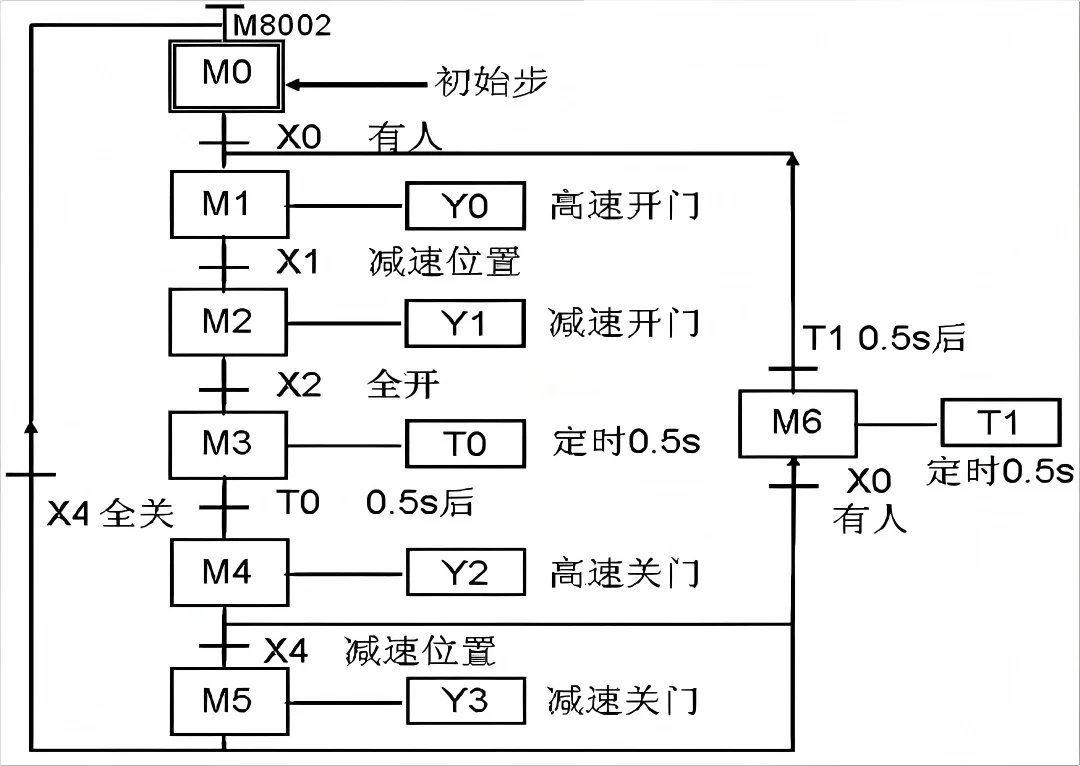 5大PLC编程方法我悟了！电气小白秒变大神