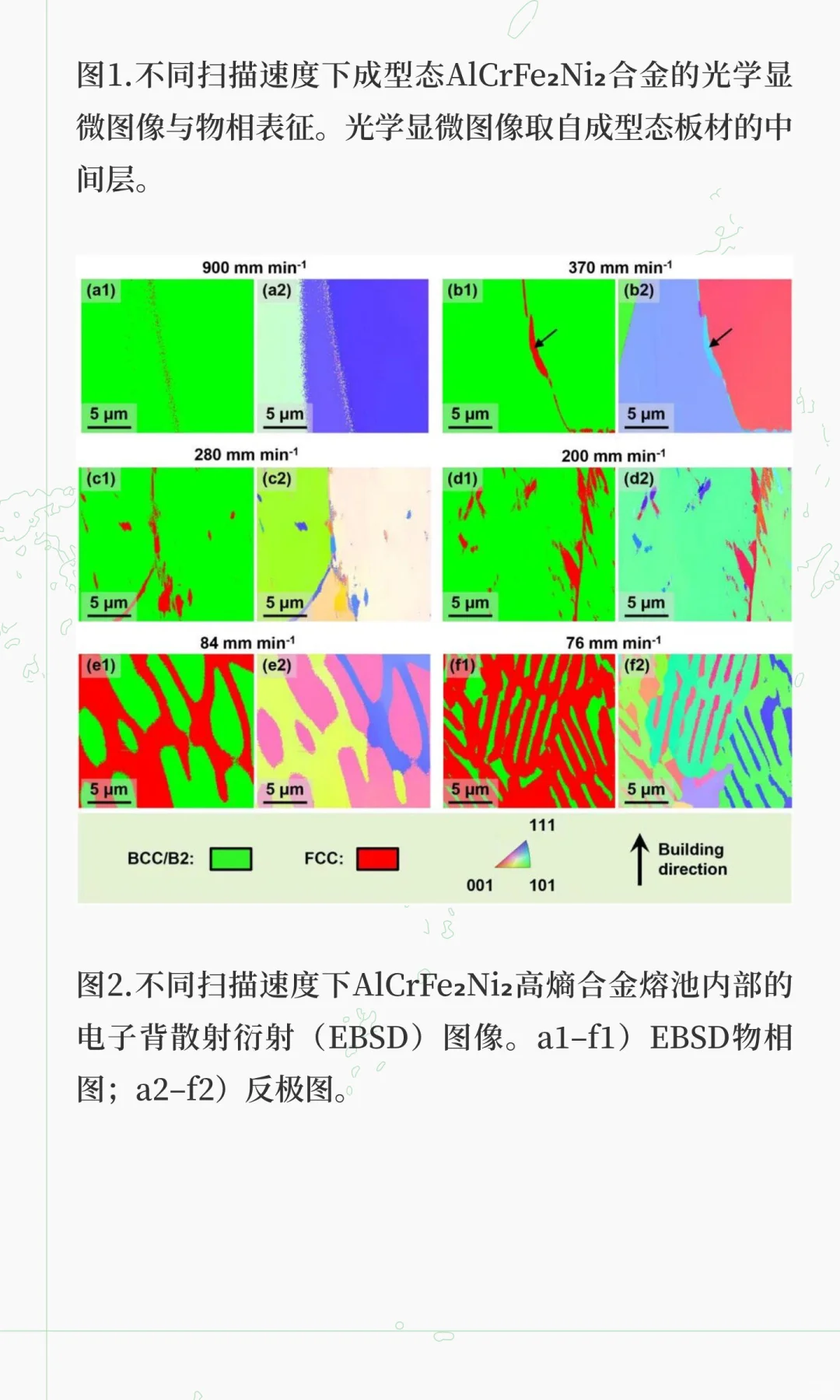 AM丨揭示增材制造HEA微观结构选择机制