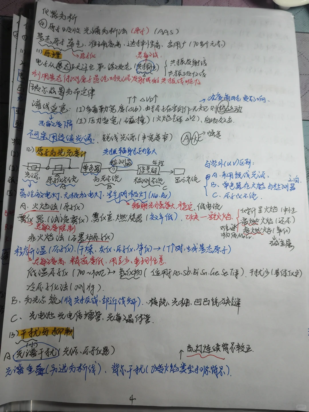 《仪器分析》知识点