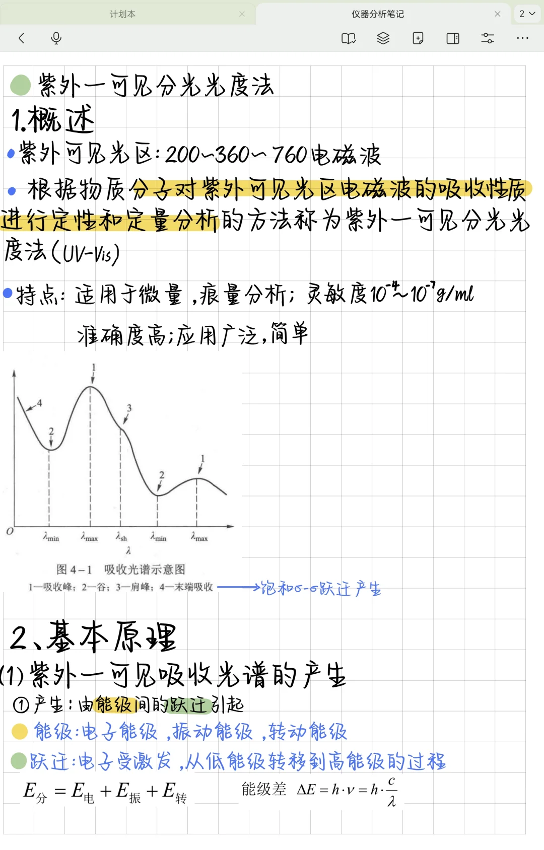 仪器分析笔记—紫外可见分光光度法