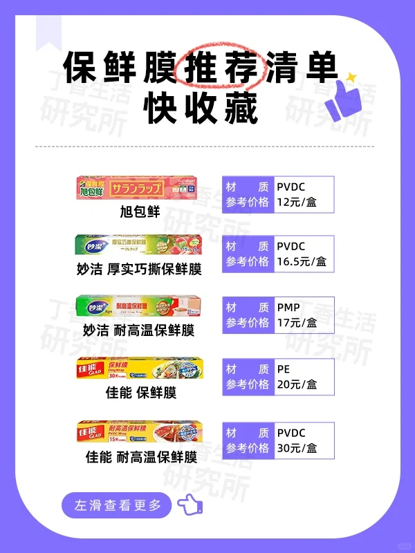 有娃家庭都有的 7 种塑料制品，真别乱用了