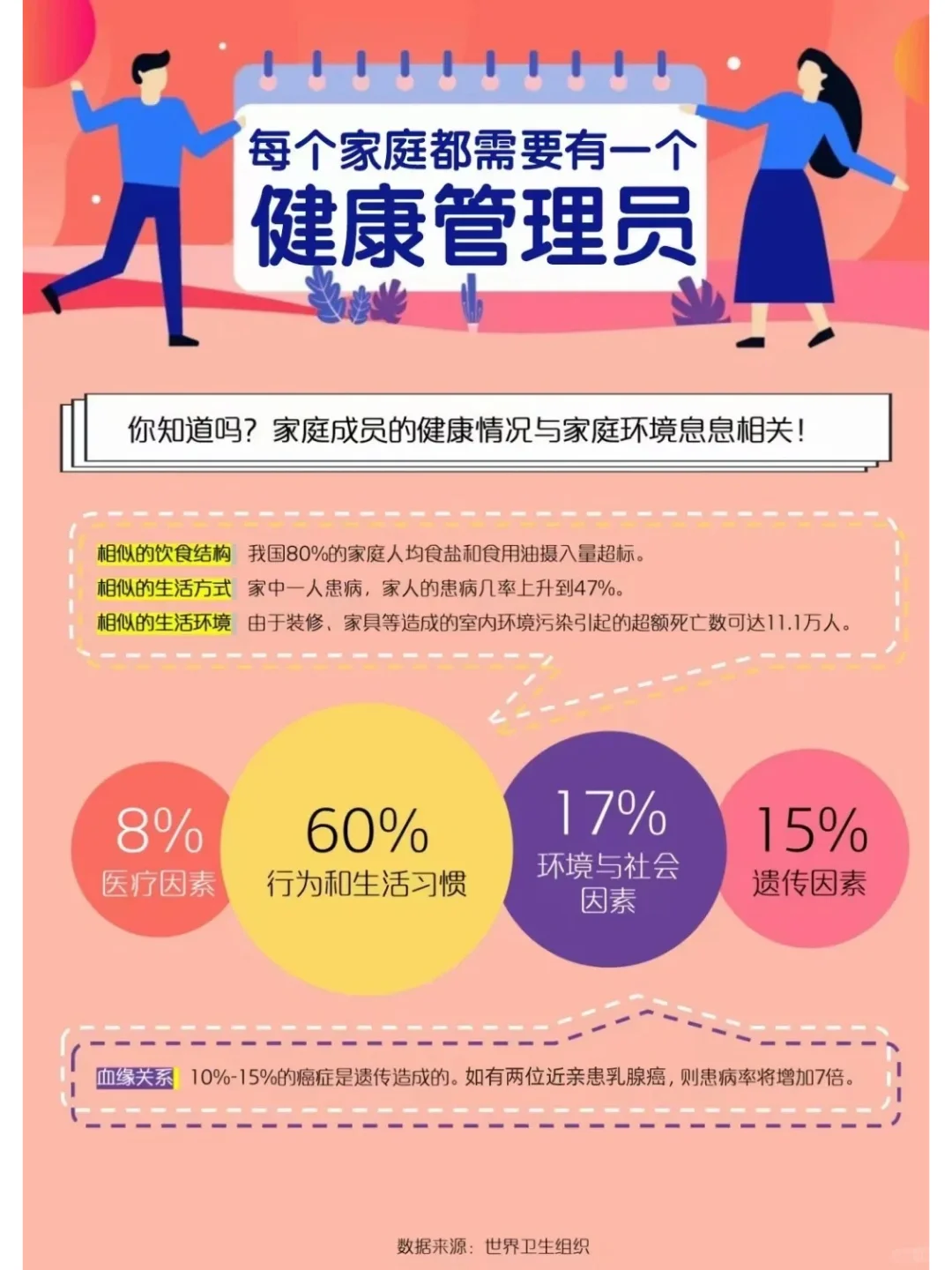 每个家庭都需要一个健康管理员！?