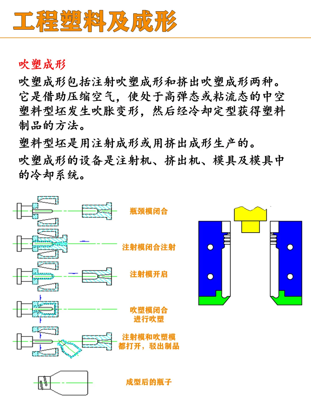 【机械基础】工程塑料及成形知识卡片~