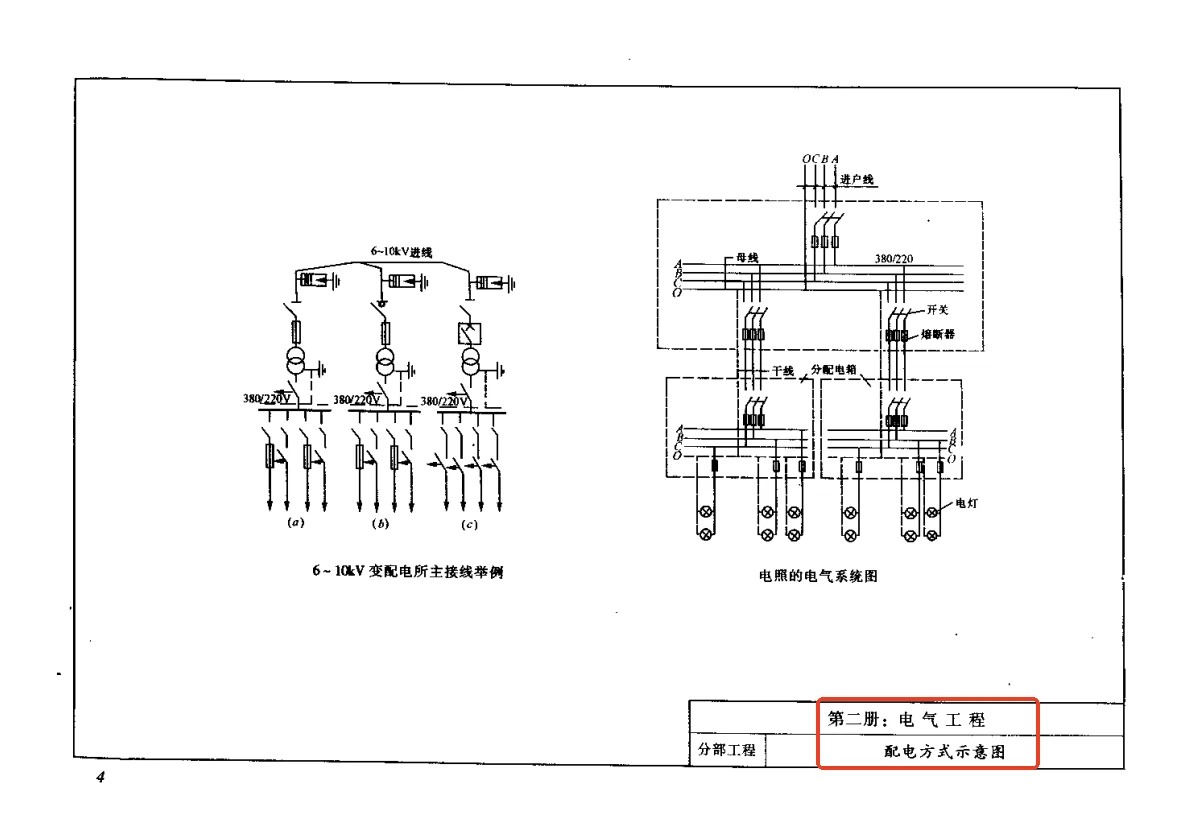 安装工程预算难？定额项目对照图参考一下