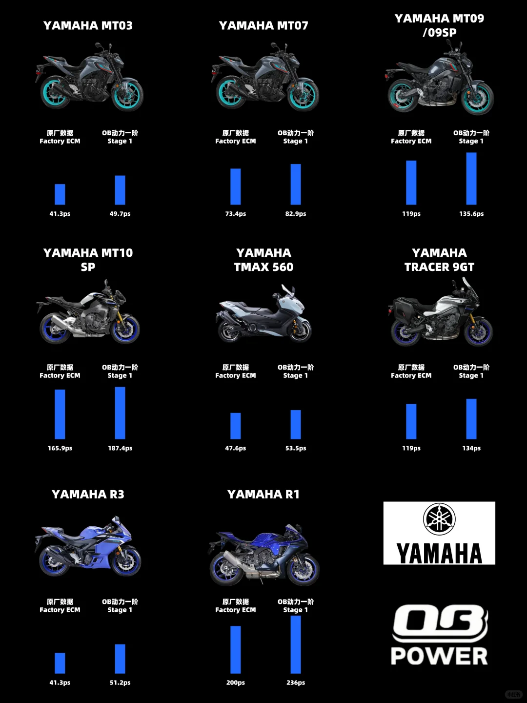 OB动力是干嘛的？