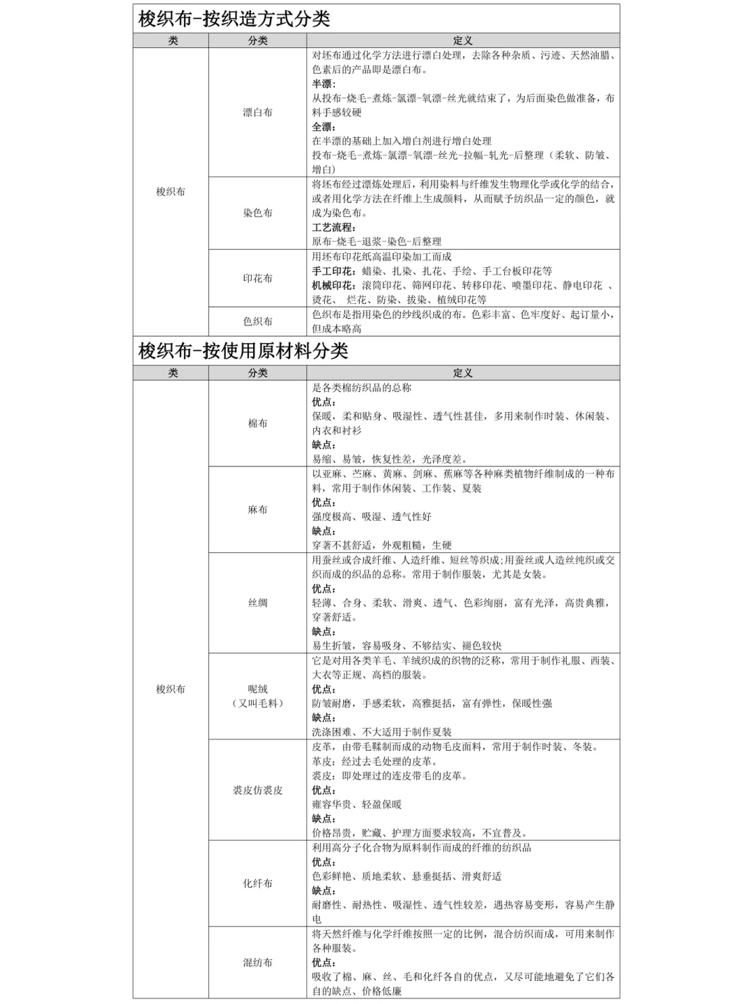 魔法学院-CMF-布料织造工艺