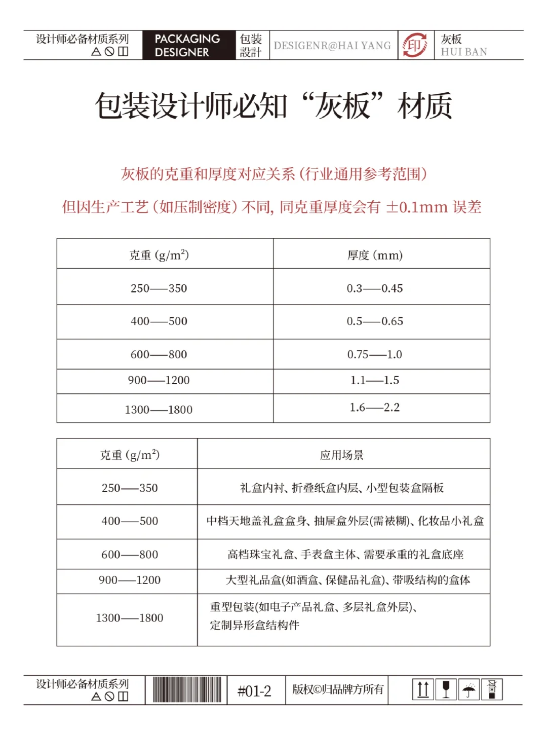 包装设计小白必看｜灰板材质入门指南