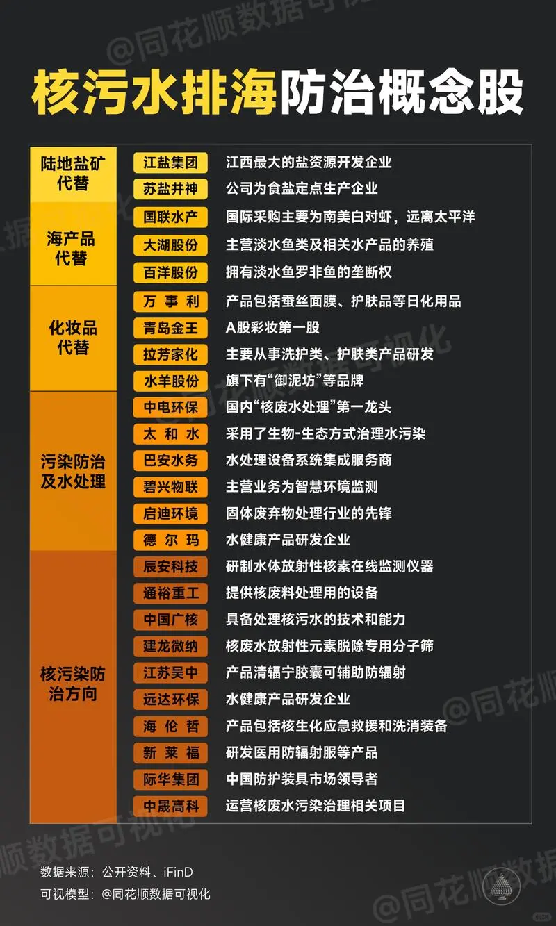 核污水排海防治概念股