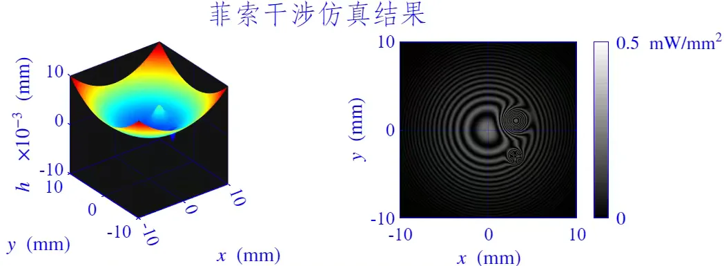 菲索干涉仪仿真