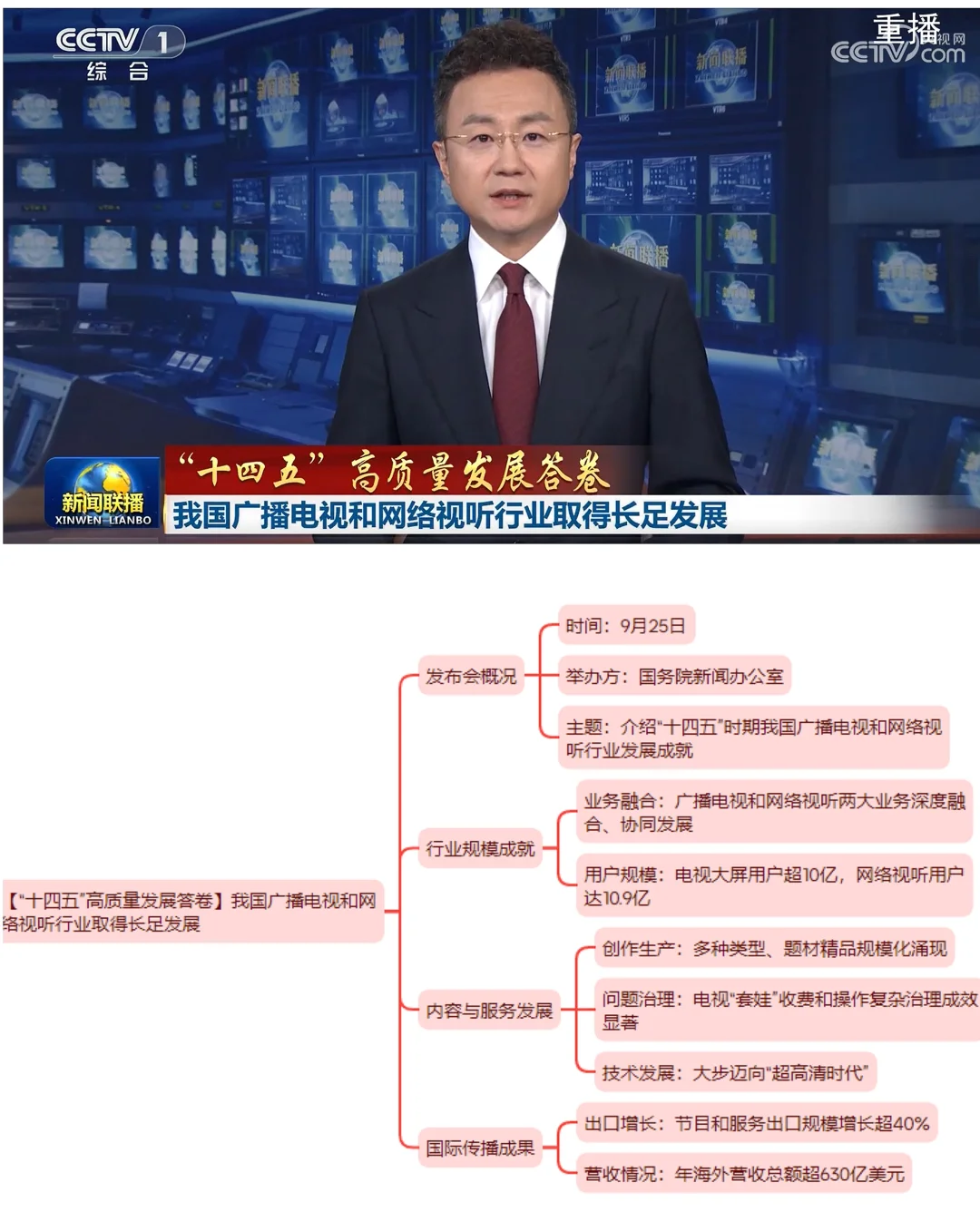 9.26考公人眼中的新闻联播