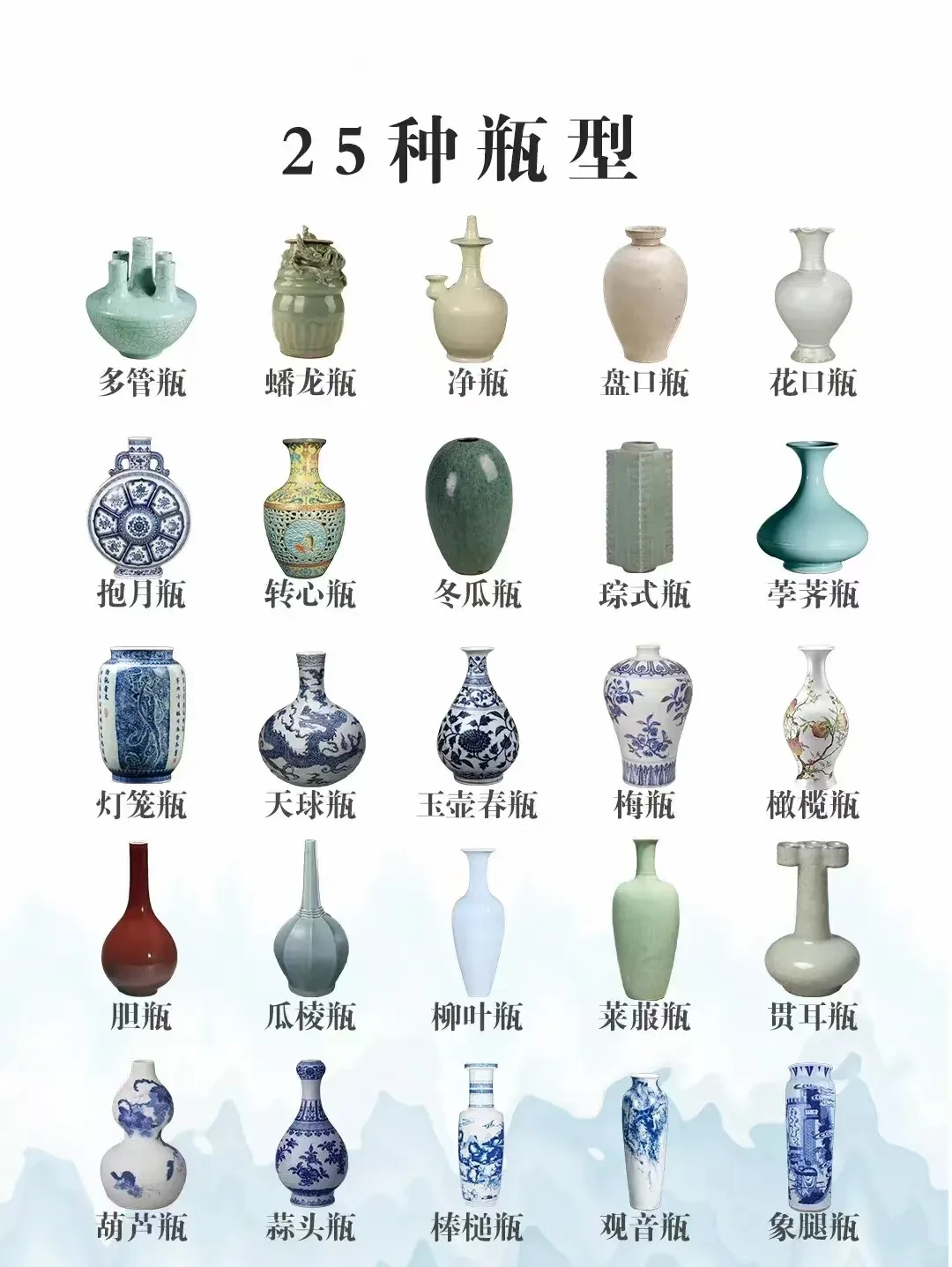 一图看懂明清瓷器多种器型