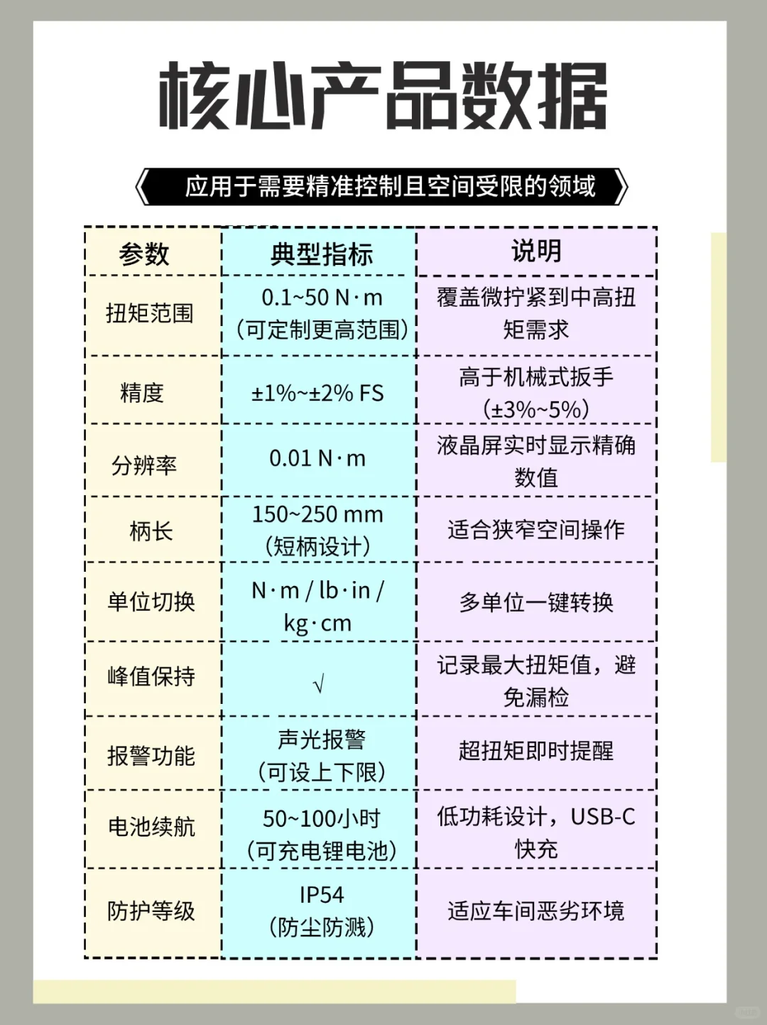 【3秒看懂】短柄工具为啥成工程师新宠？