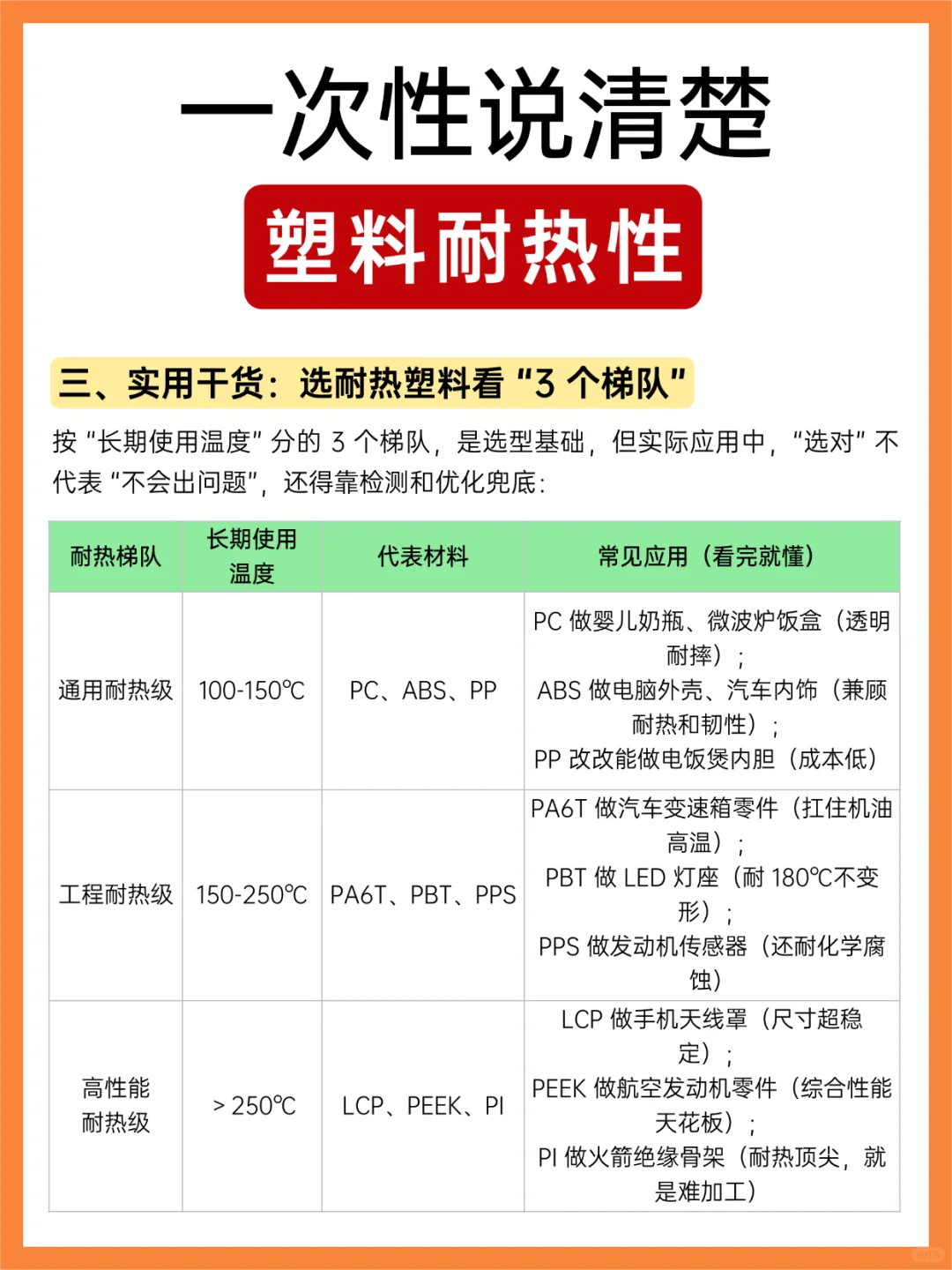 ?塑料耐热指南｜塑料凭什么不化不软？