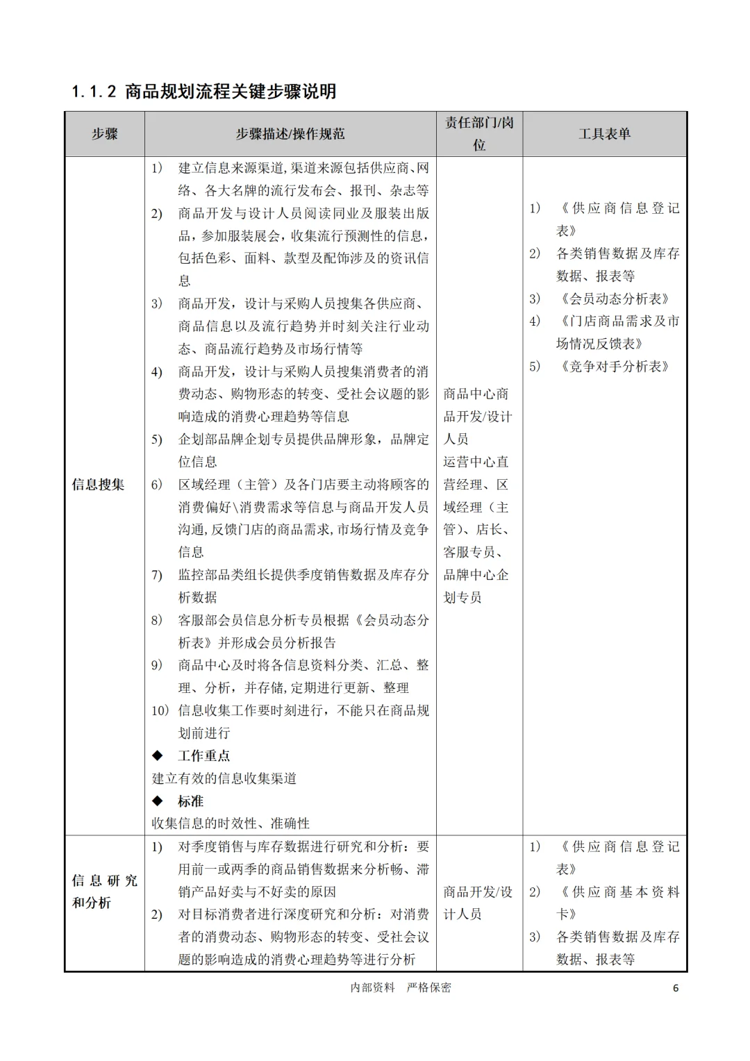 老板必看！连锁企业采购管理秘籍大公开！