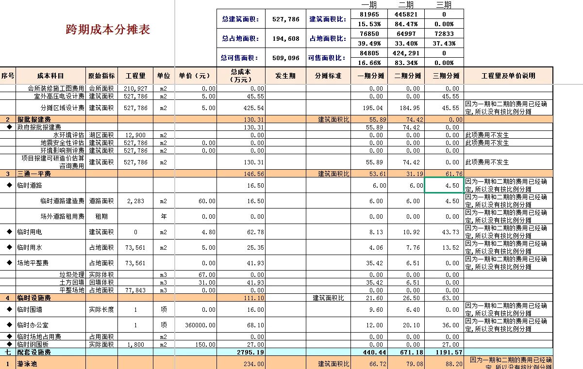 终于有人把成本测算打磨成表格了