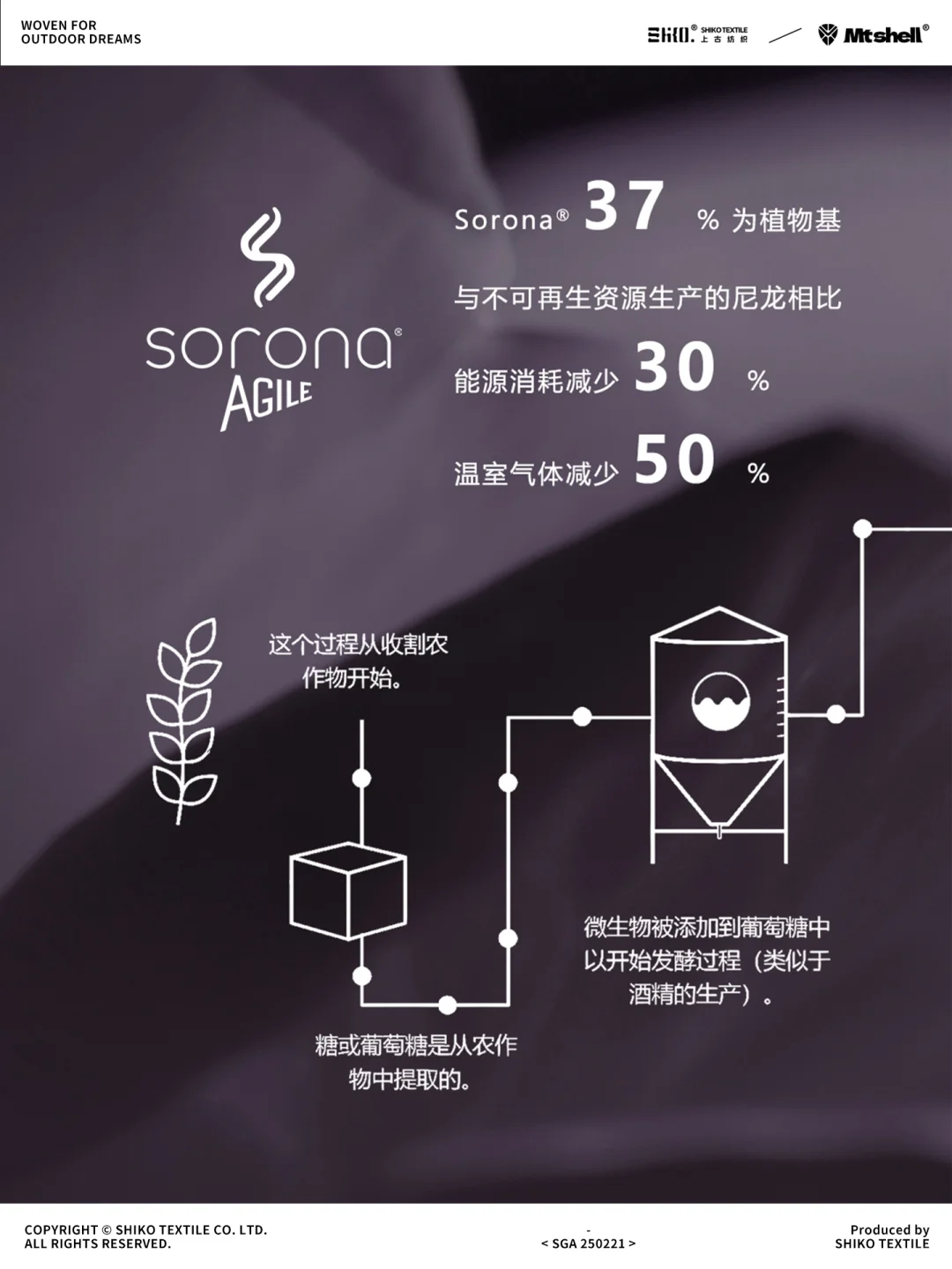 新品Sorona竹纤维细格C0无氟防水环保面料