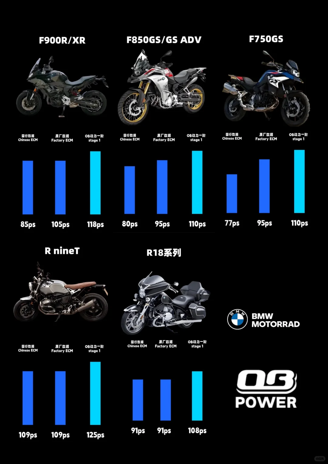 OB动力是干嘛的？