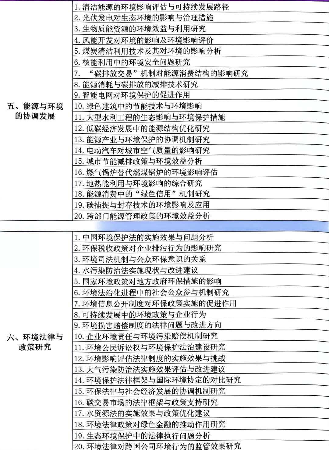 拜托?环境工程专业的宝一定要刷到啊