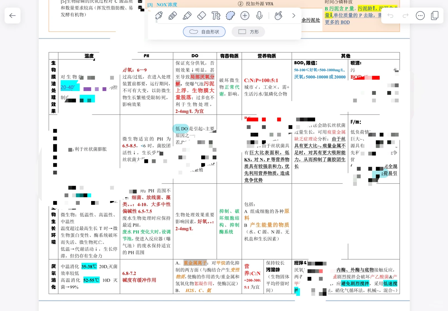 水污染人速进!|知识点超清晰整理?