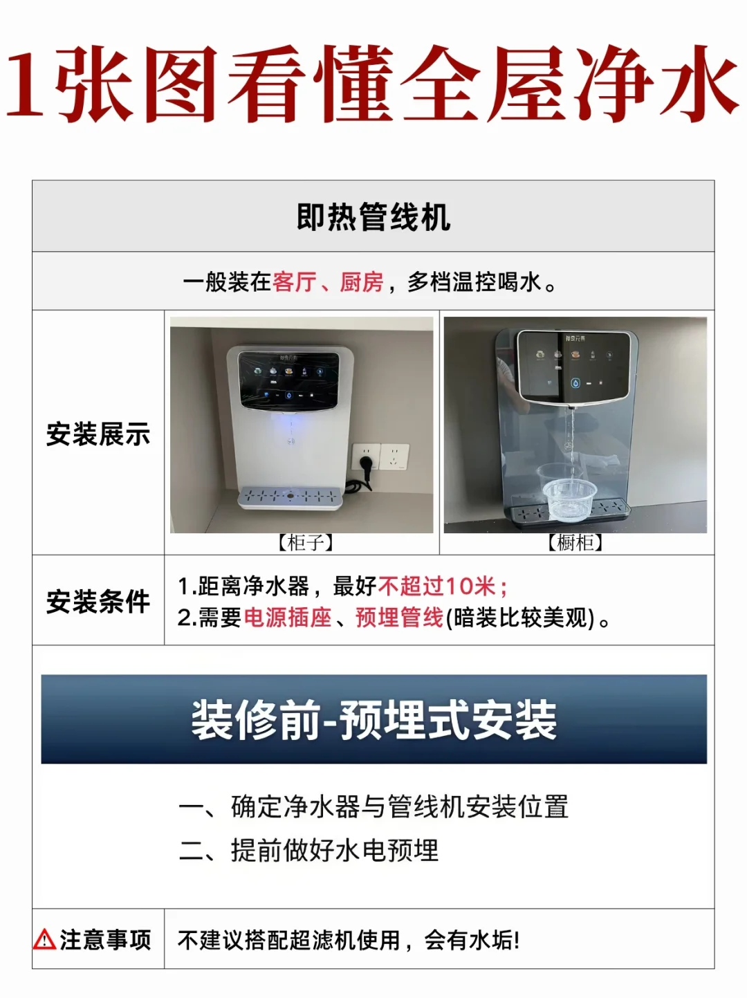 全屋净水安装指南 少走弯路✔