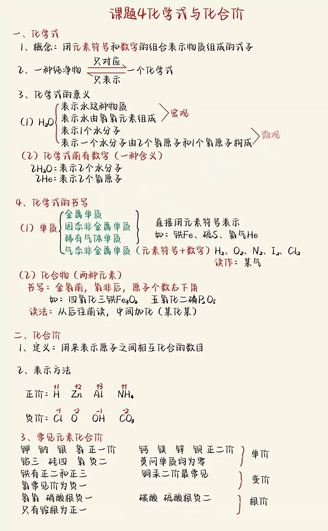 化学✨第四单元?知识梳理?