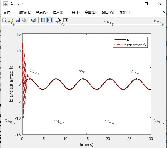 模糊控制，智能控制，pid控制，模糊控制，