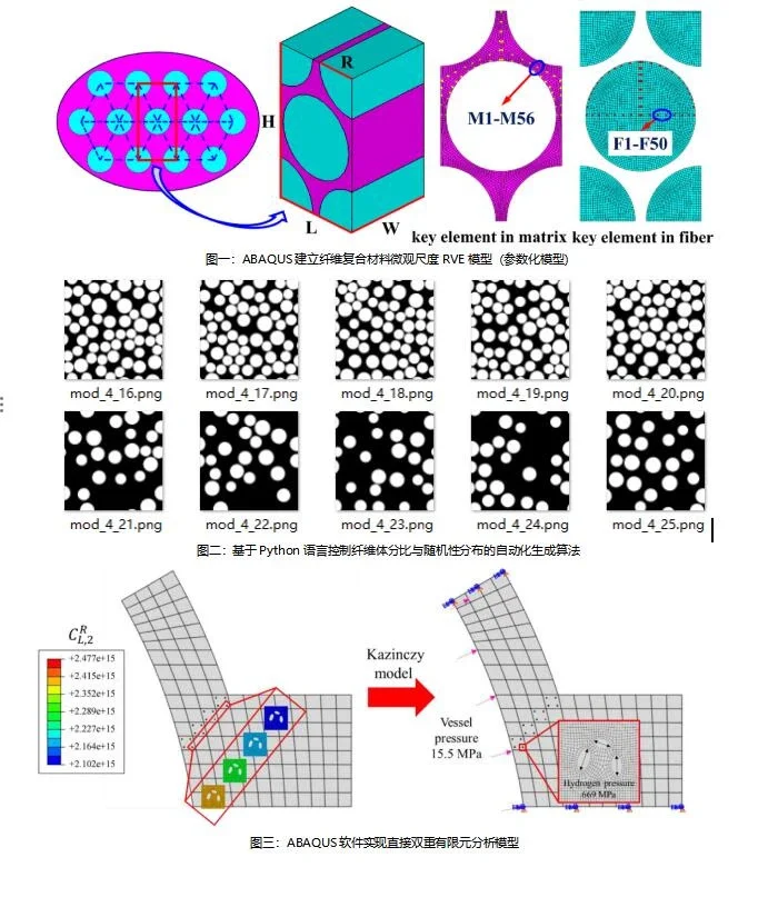 机器学习复合材料交流群