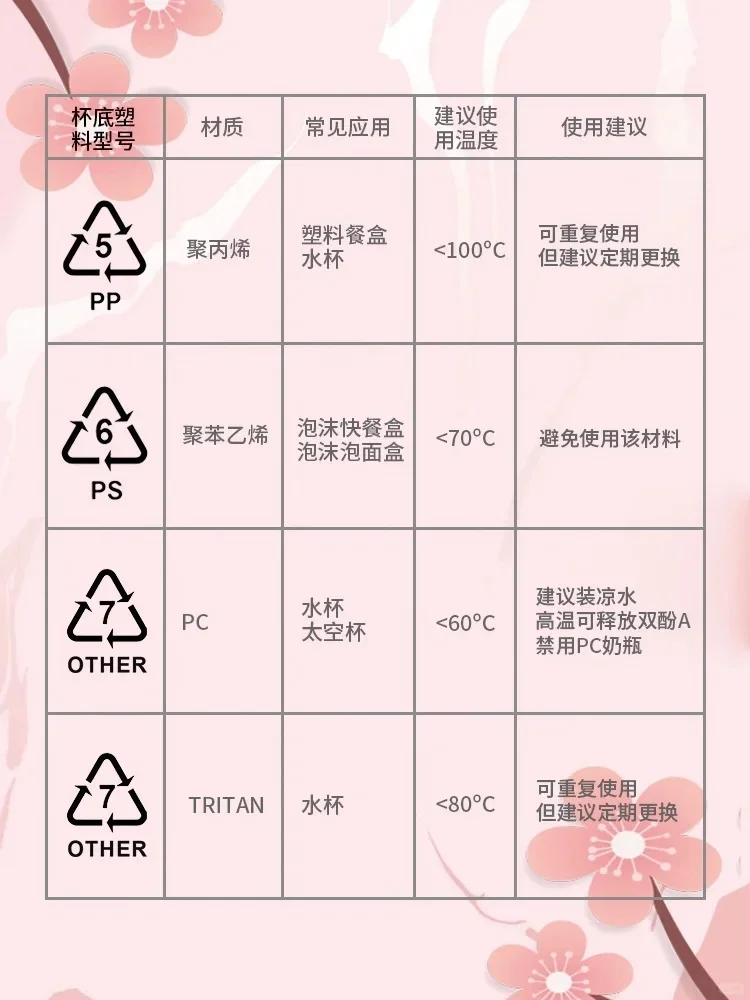 三图教你学会选择塑料水杯