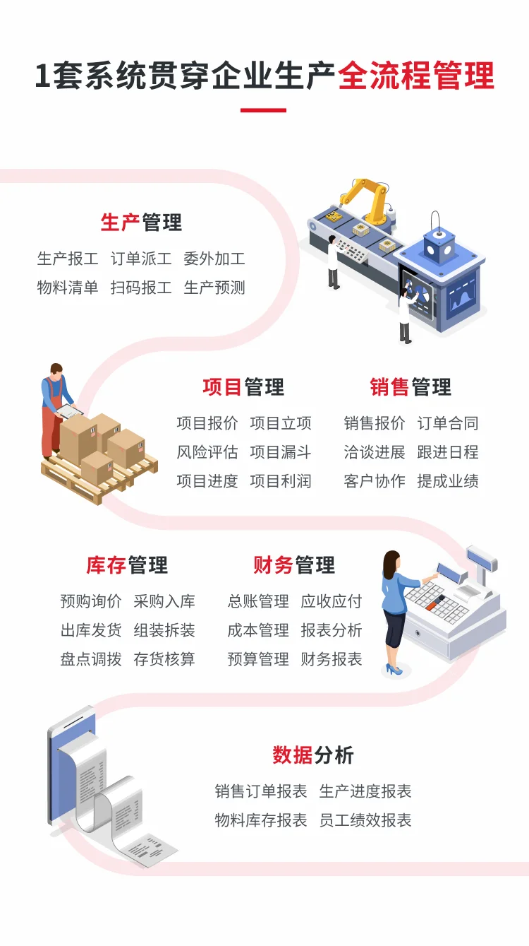 电工电气ERP怎么选？这份避坑指南请收好！