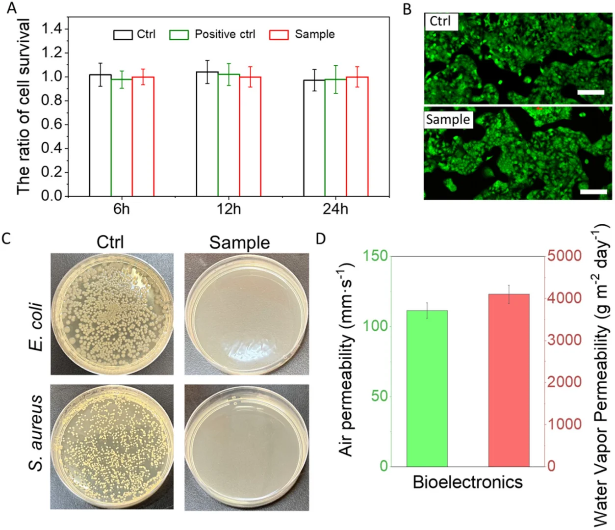 静电纺丝制备LM-PVA多功能分层结构纤维膜
