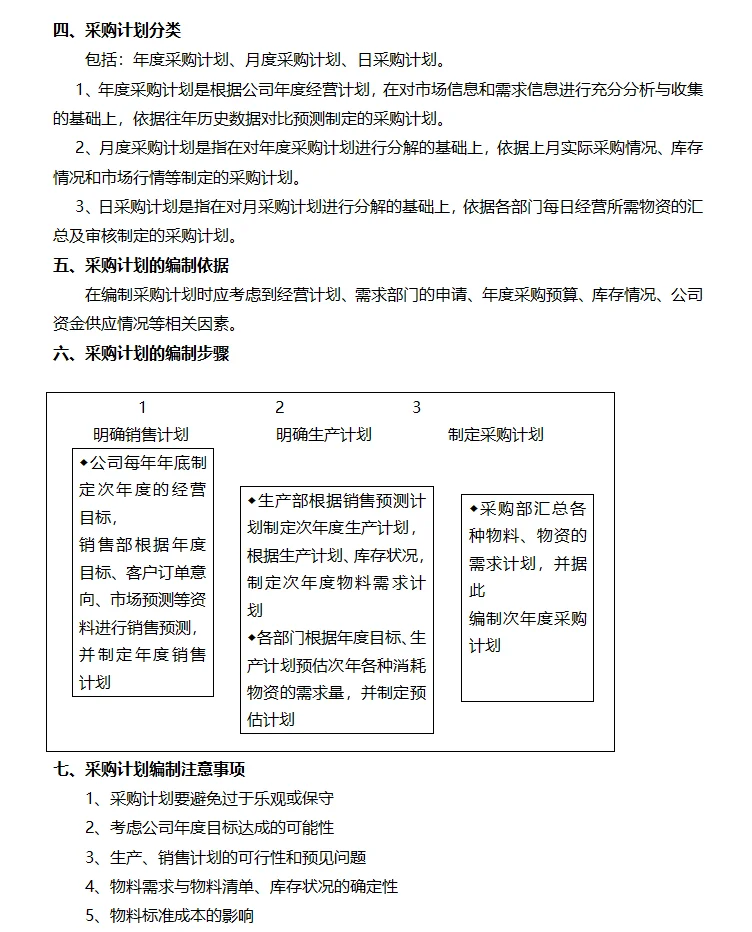 刚挖来的采购总监，整理的这套采购管理制度