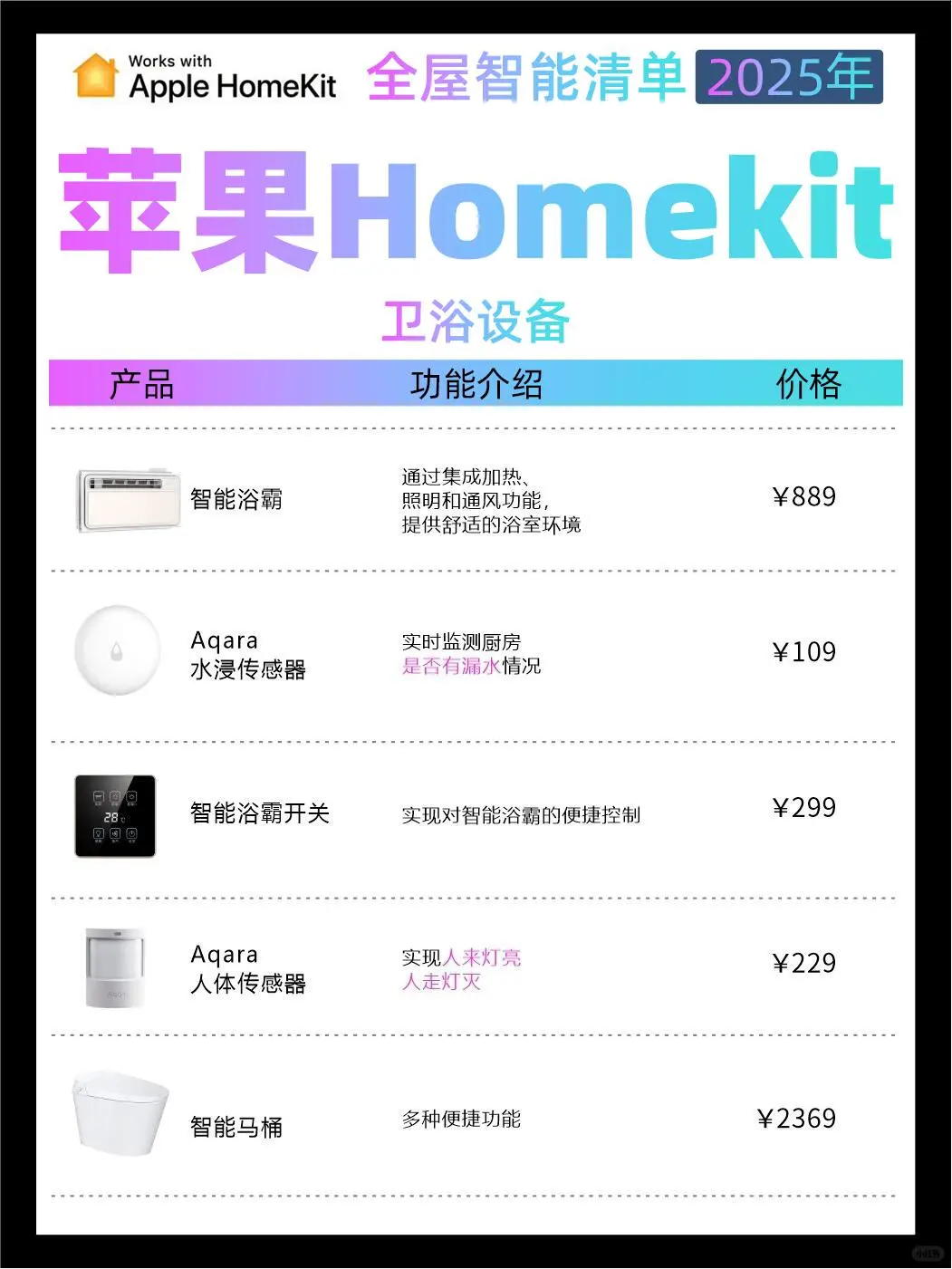 划算!清单拿去直接抄 苹果homekit全屋智能