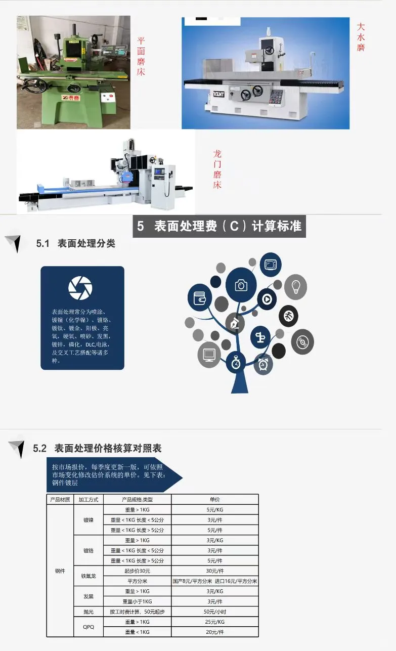 新来的采购总监第一天给的加工核价震惊公司