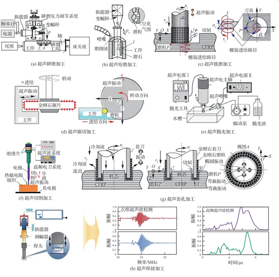 综述：航空航天先进制造理论与技术