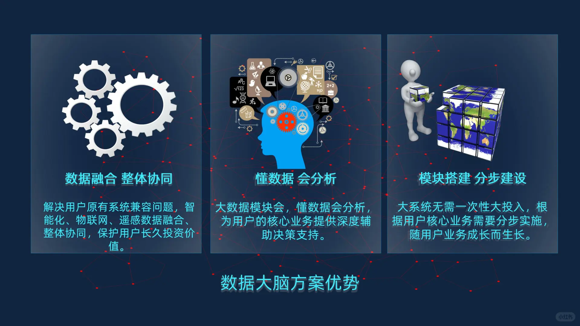 数据大脑智慧工厂数据平台建设方案