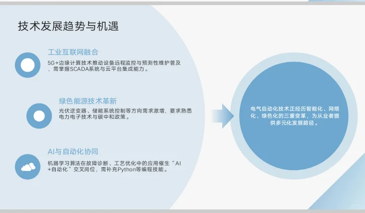 电气自动化技术职业生涯规划书word＋PPT