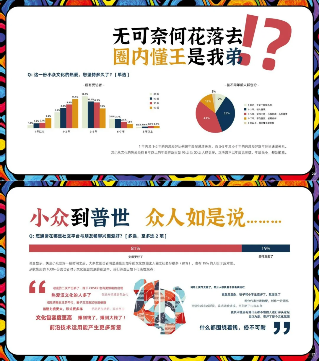 行业报告|小众文化兴趣圈层打破刻板认知