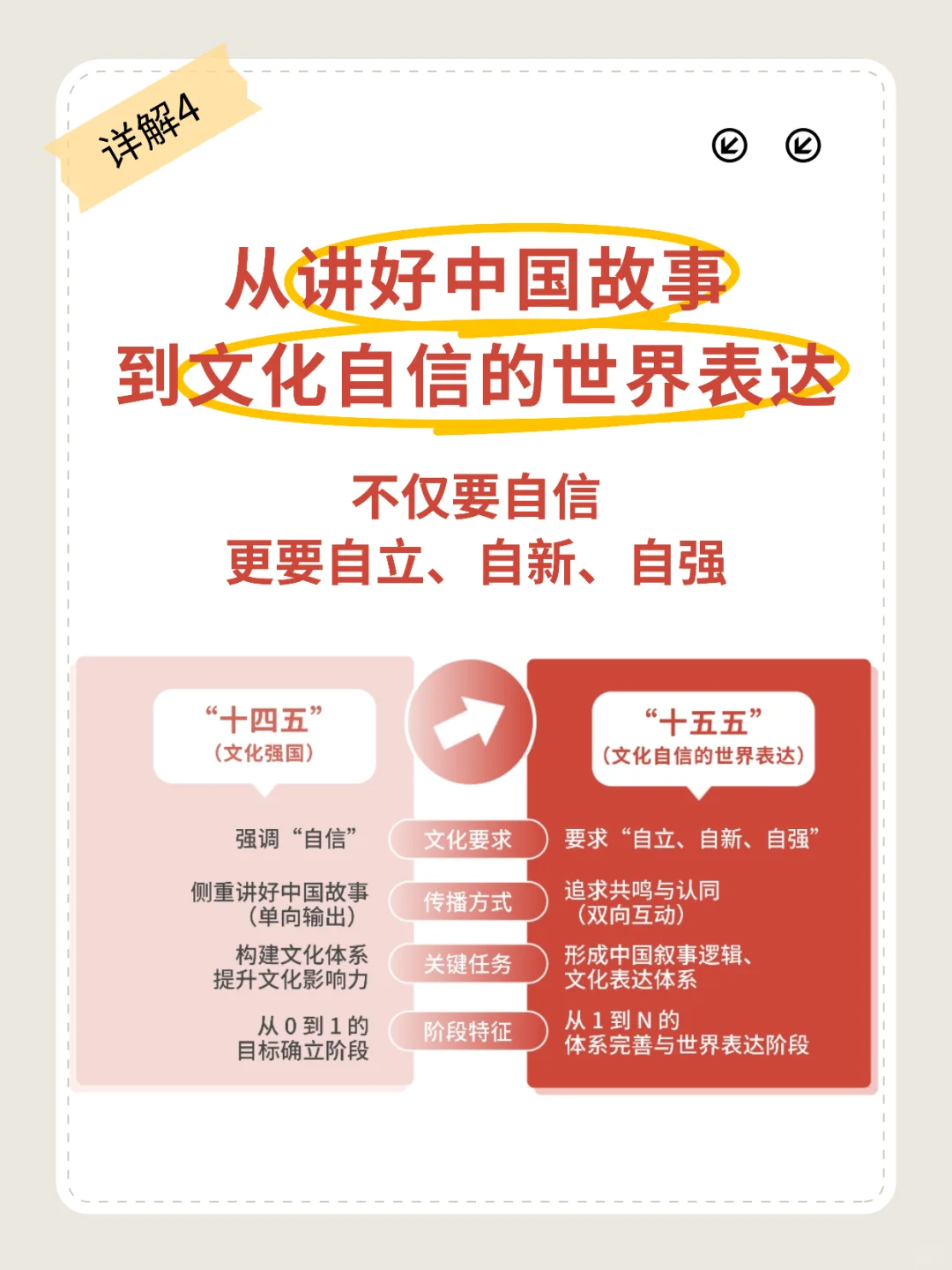 出版的文化坐标正在上移