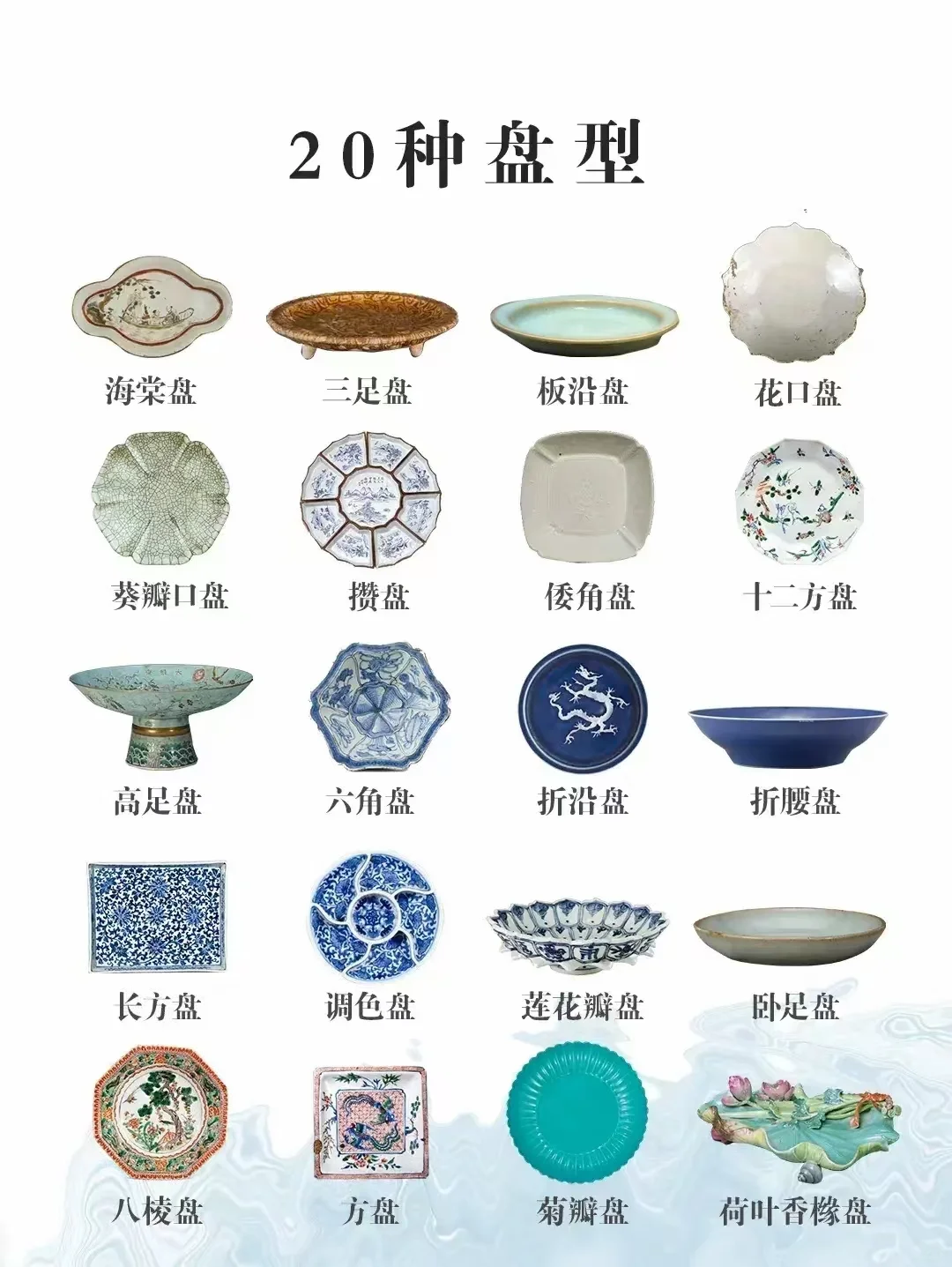 一图看懂明清瓷器多种器型