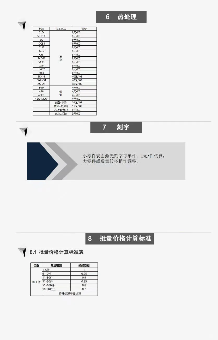 新来的采购总监第一天给的加工核价震惊公司