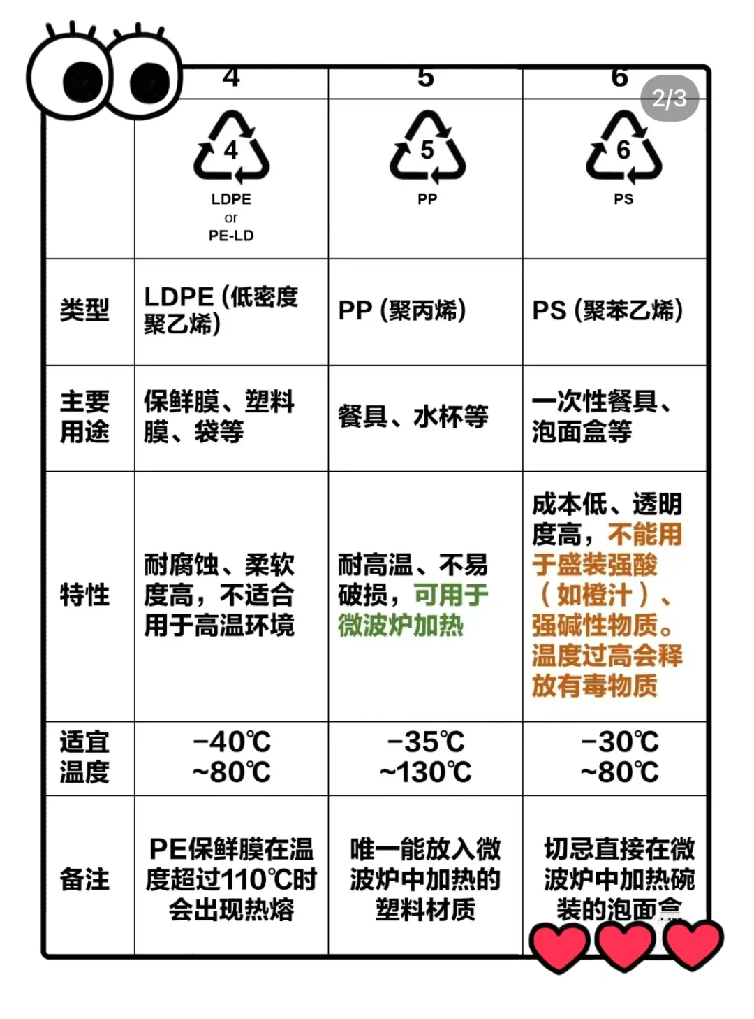 ?5张图深扒塑料水杯的材质?避雷指南