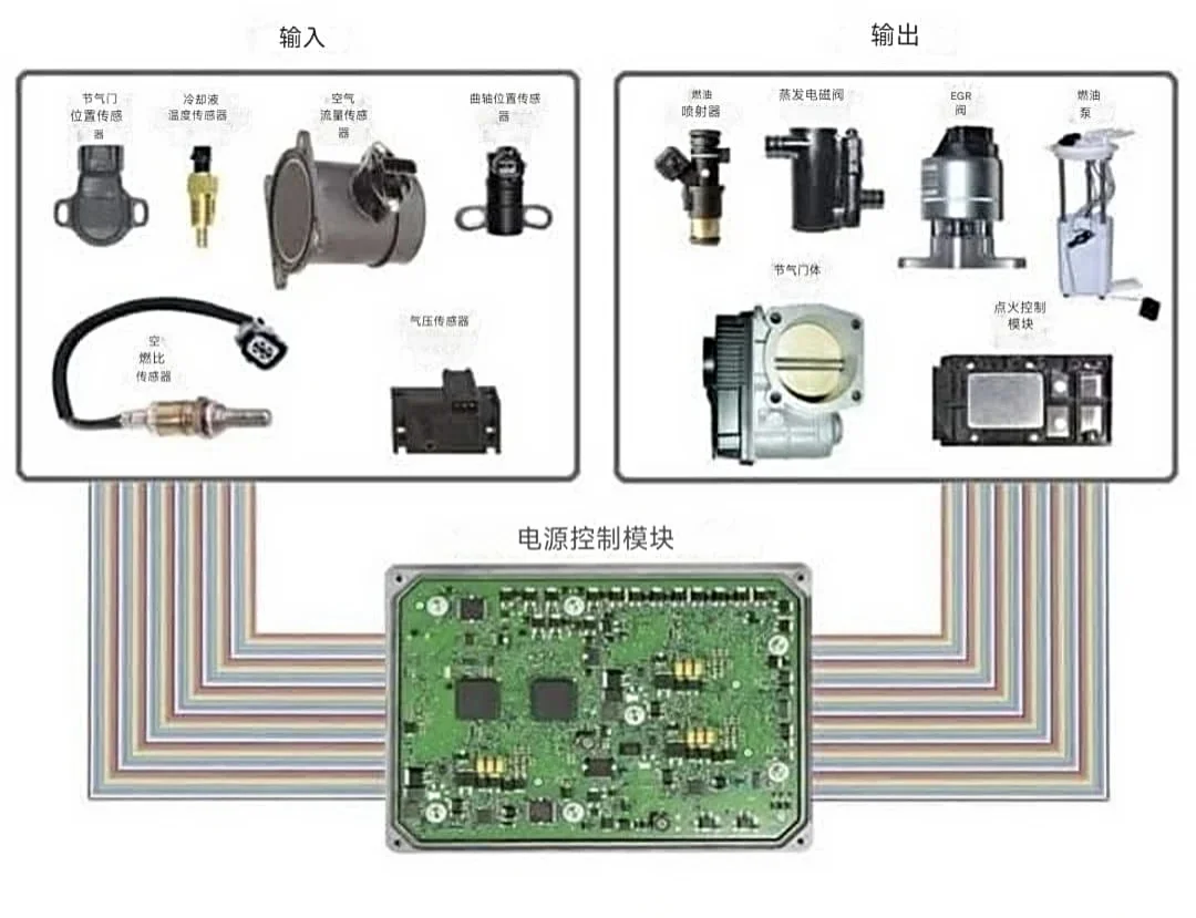 汽车电子控制单元原理图分享