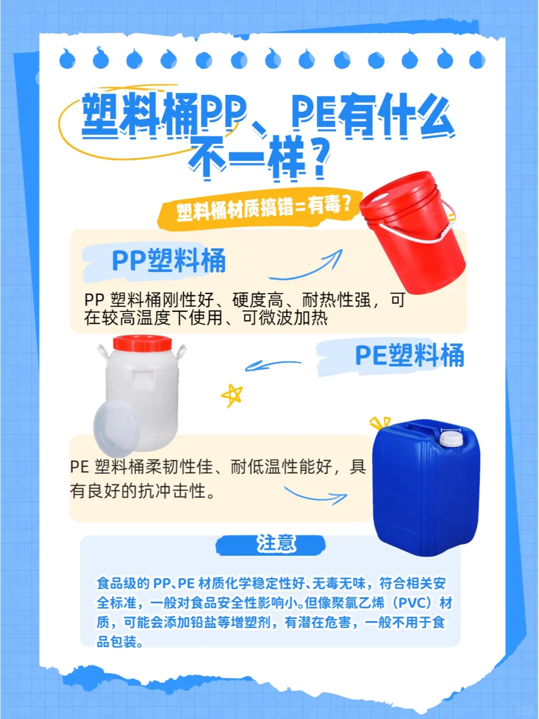 食品级塑料桶选购指南，必看！