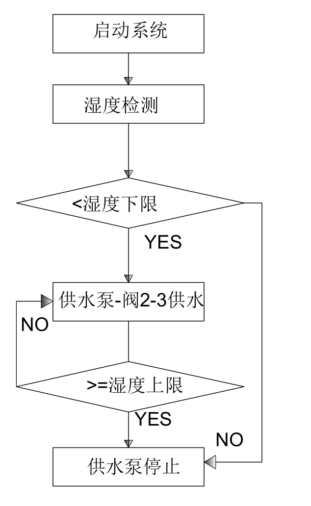 电气原理图绘制