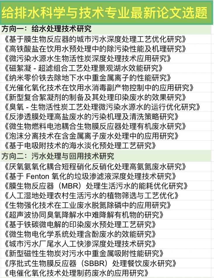 拜托??让给排水科学与技术专业的宝子刷到