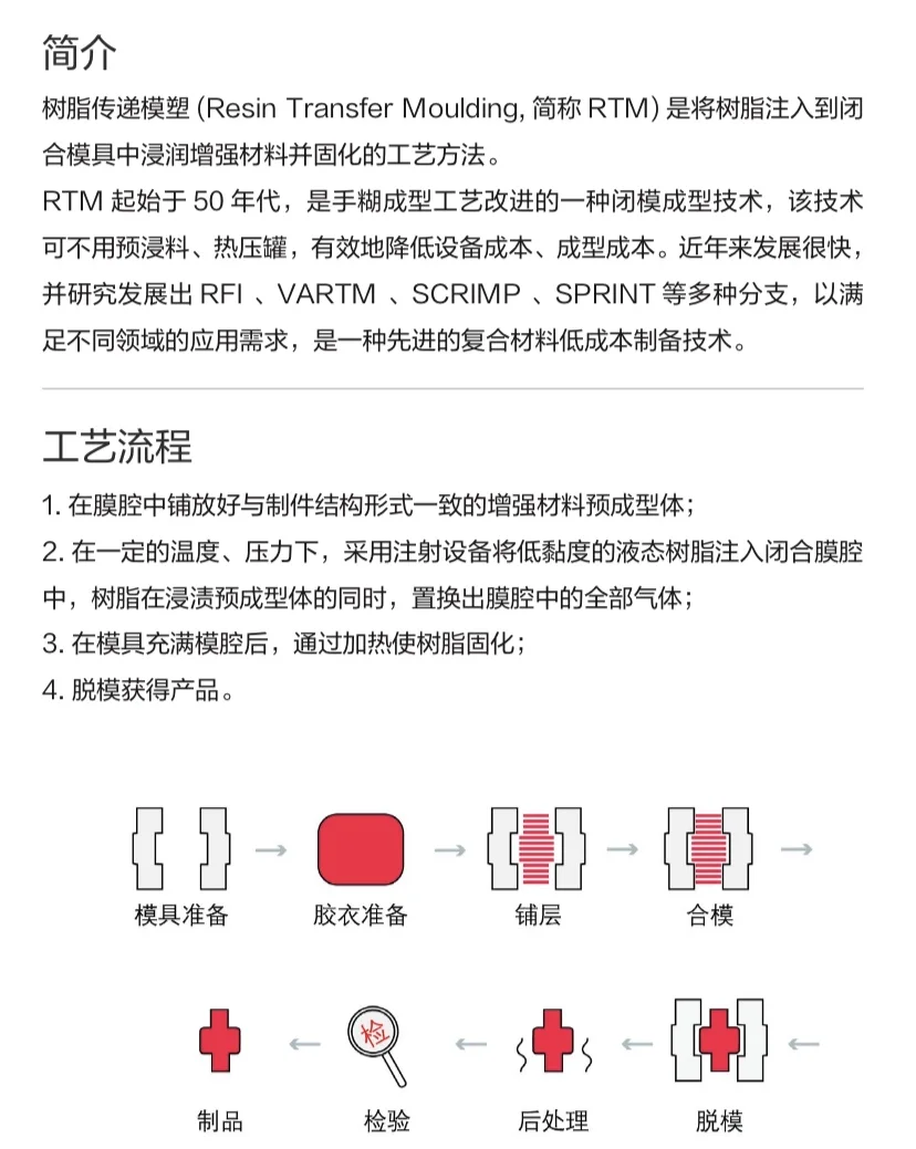 每天认识一种工艺-树脂传递模型