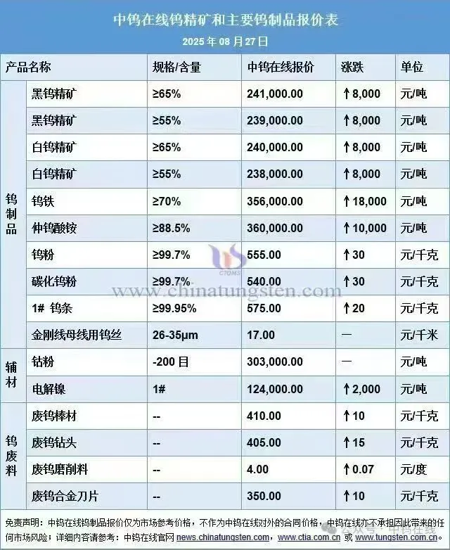 数控刀具趁早下手啊，朋友们
