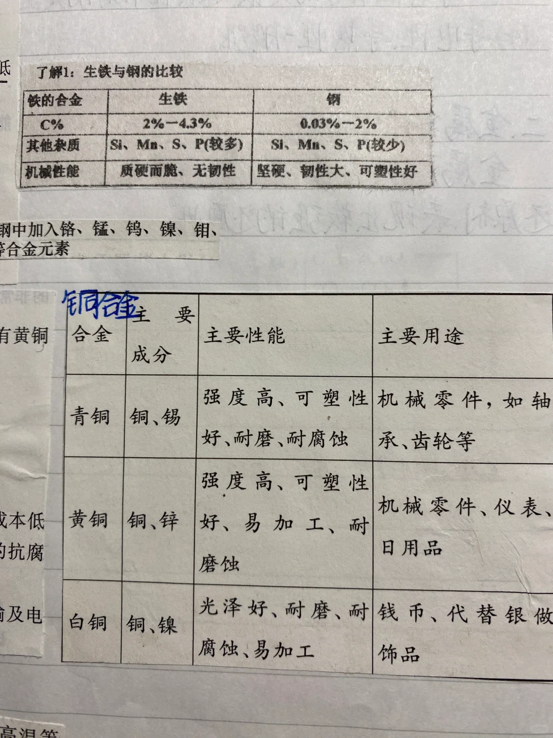 高中化学笔记给——金属材料